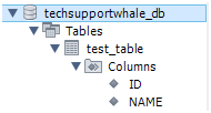 Table created in MySQL